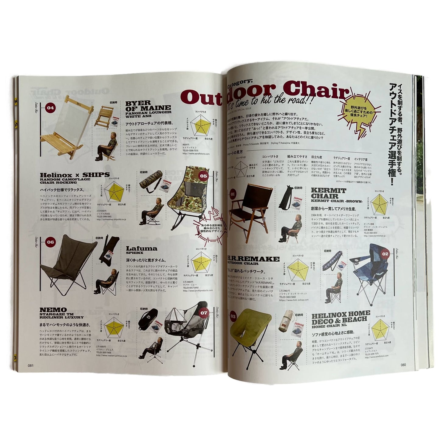 Lightning August 2018